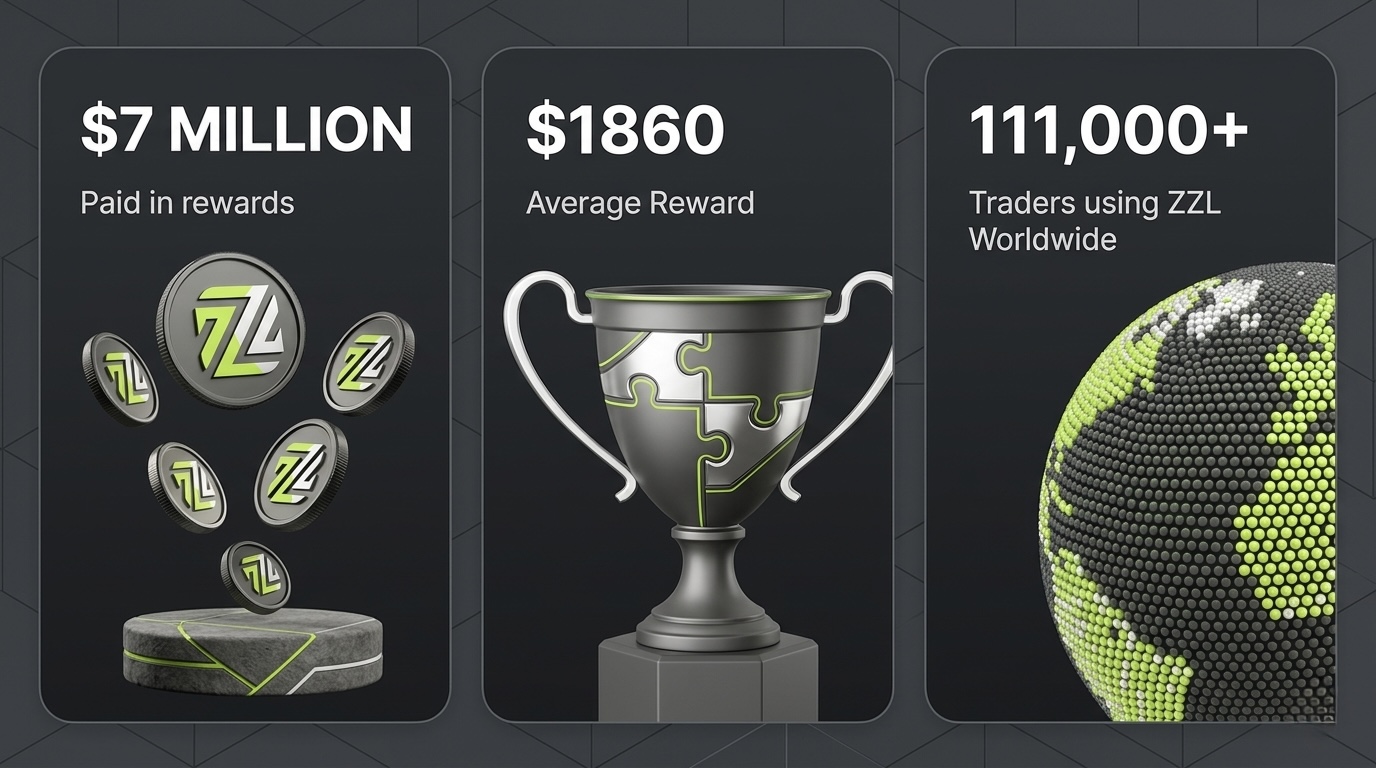 ZZL stats — $7M paid in rewards, $1860 average reward, 111,000+ traders using ZZL worldwide